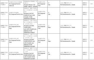 57家企業(yè)118種飼料及添加劑產(chǎn)品獲準(zhǔn)在華登記續(xù)展